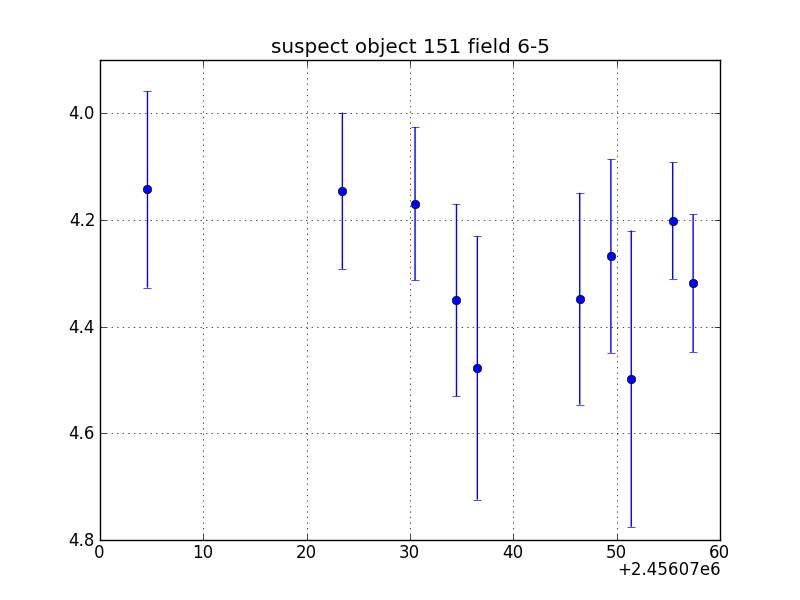 no plot available, curve is too noisy